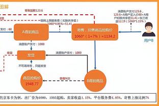 哈登本赛季第三次半场砍20+ 生涯第283次&同期全联盟最多